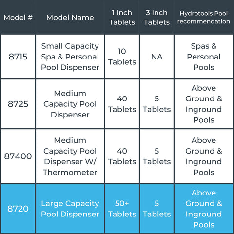 Swimline HydroTools 8720 easy to assemble and fill for quick setup