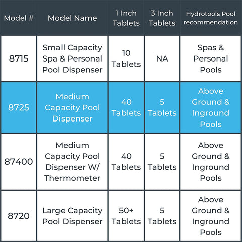 Swimline HydroTools 8725 is suitable for both pool and spa configurations.