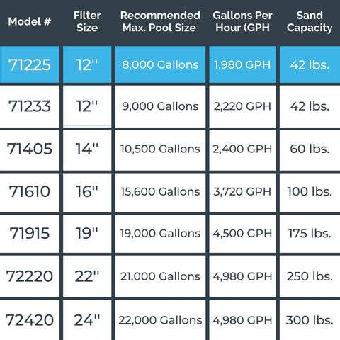 Swimline HydroTools backwash and rinse settings for simple maintenance.