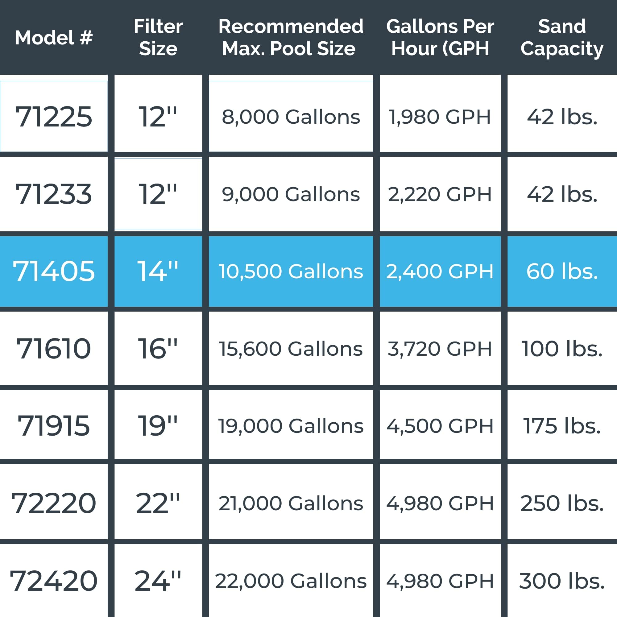 Versatile filtration for varied pool chemistry with HydroTools system
