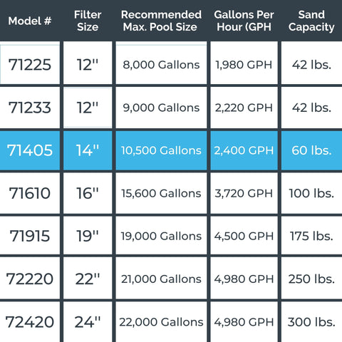 Versatile filtration for varied pool chemistry with HydroTools system