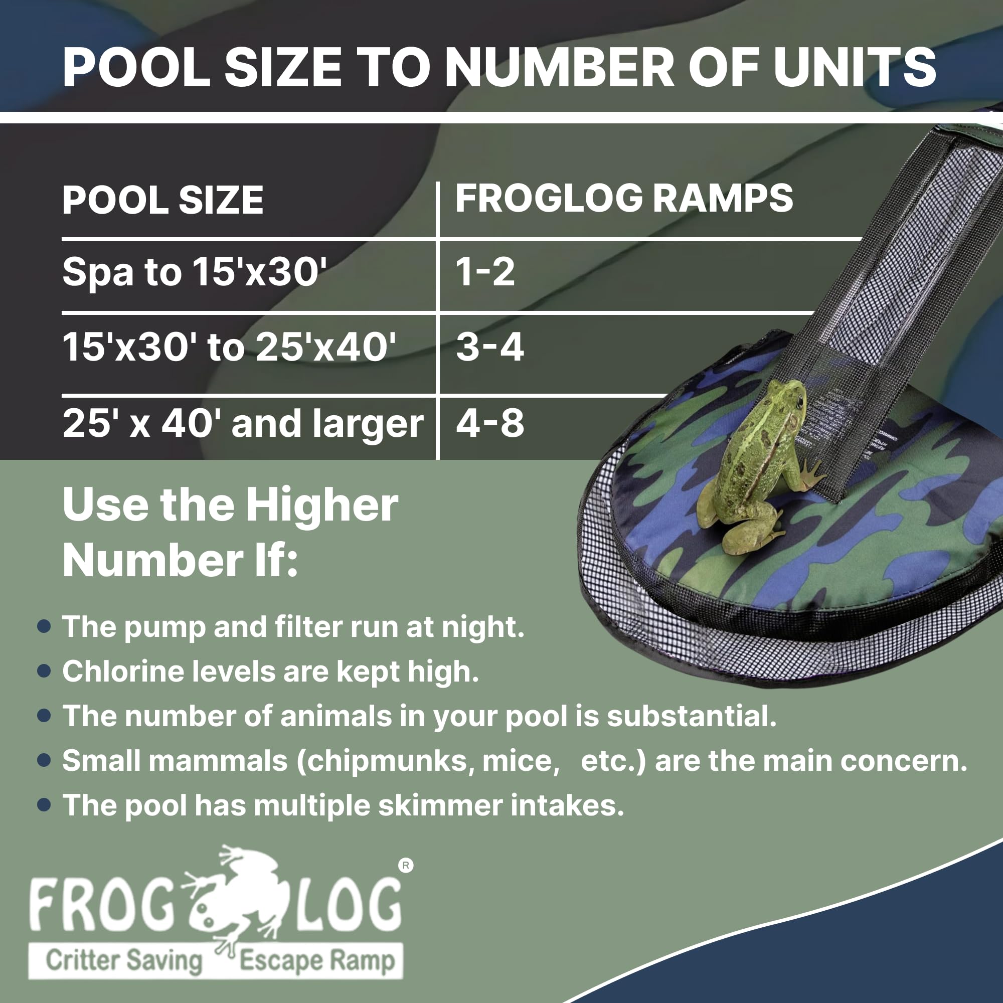 Swimline HydroTools Wildlife Safety Solution helps reduce debris and accidental drownings.