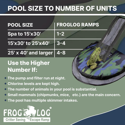 Swimline HydroTools Wildlife Safety Solution helps reduce debris and accidental drownings.