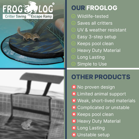Swimline HydroTools Universal Pool-Fit Ramp suits inground and above-ground pools.