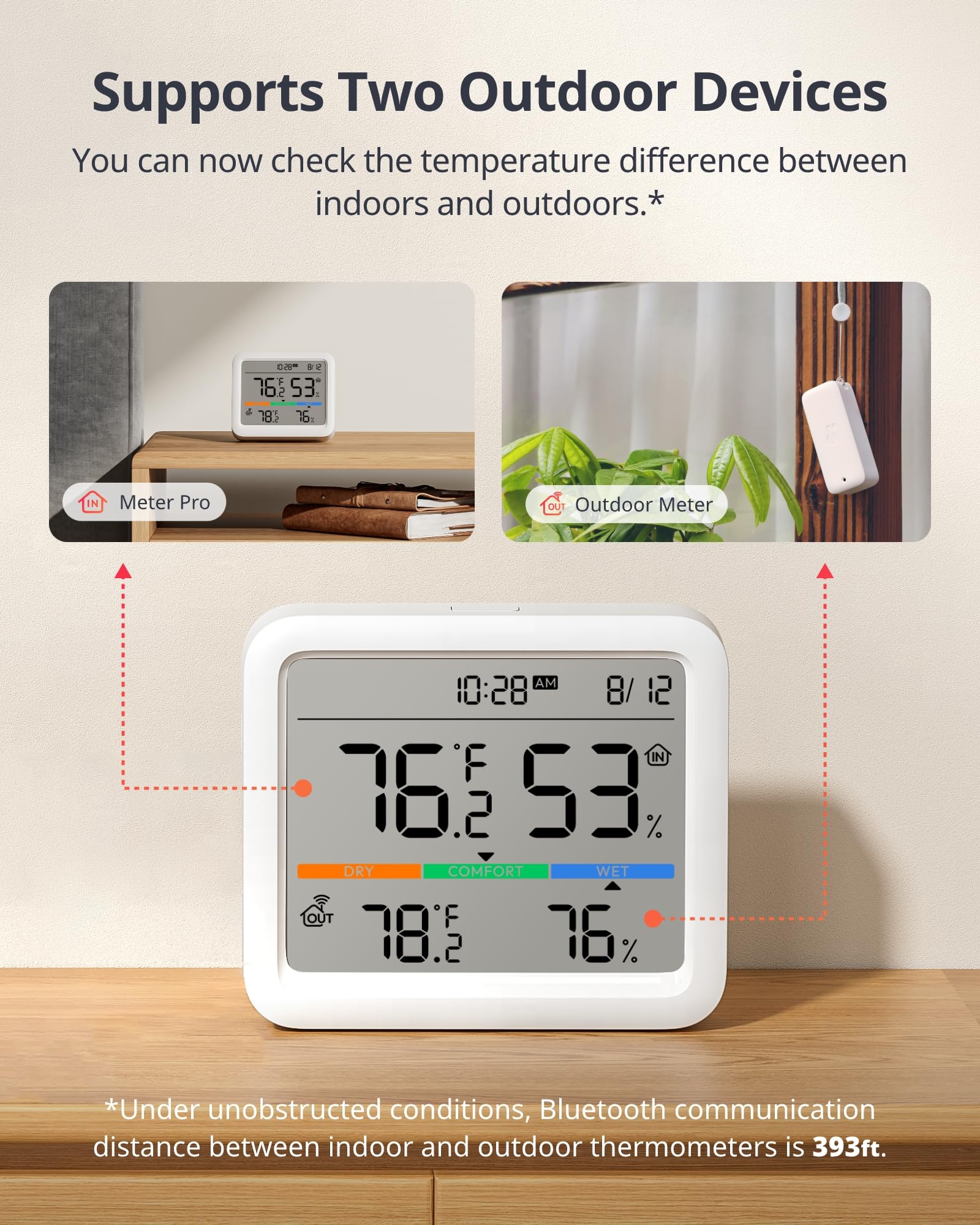 SwitchBot Meter Pro with Hub Mini integration enables voice checks and remote control.