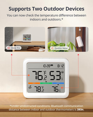 SwitchBot Meter Pro with Hub Mini integration enables voice checks and remote control.