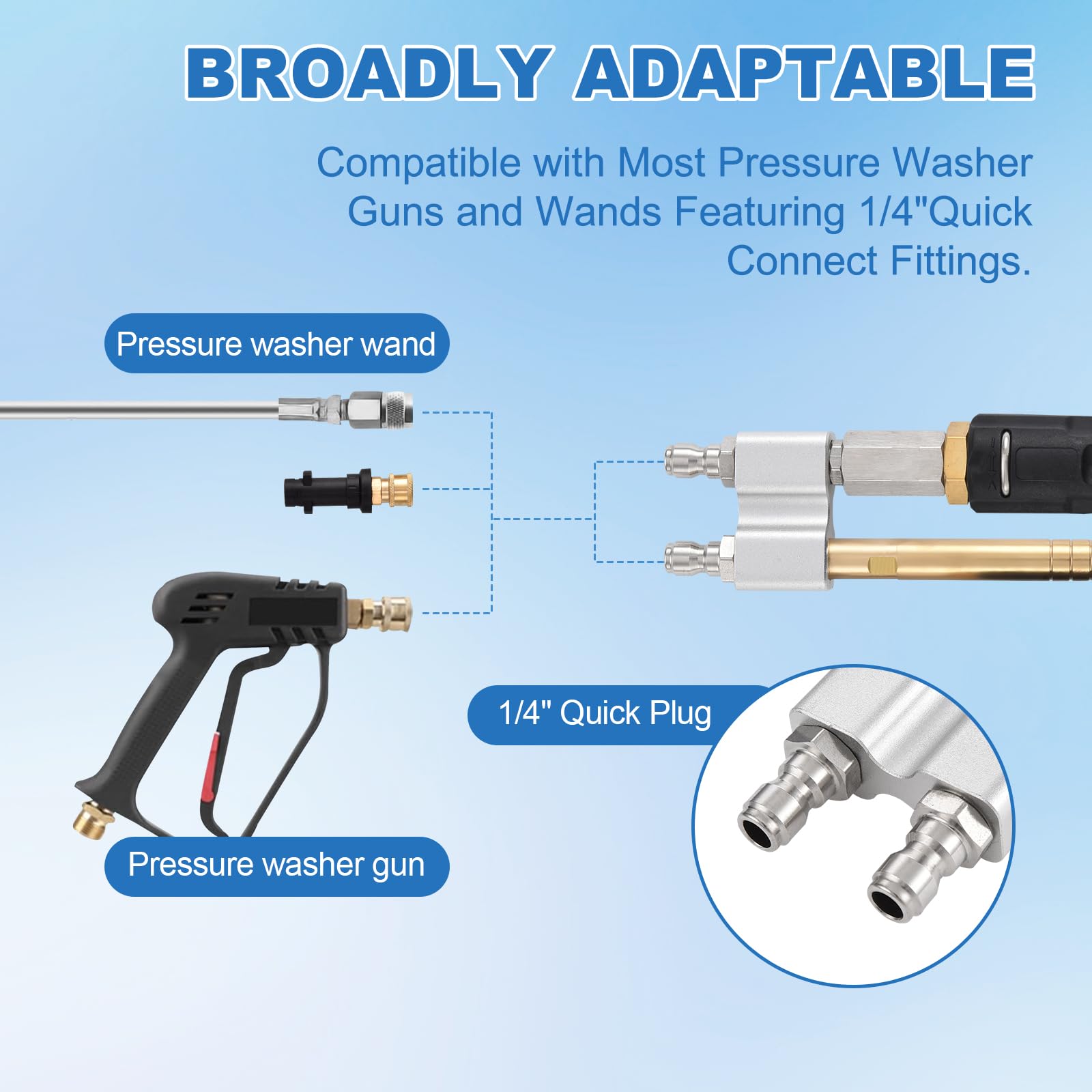 SYFLHYP 1/4 inch quick-connect plug attaches quickly to wands.