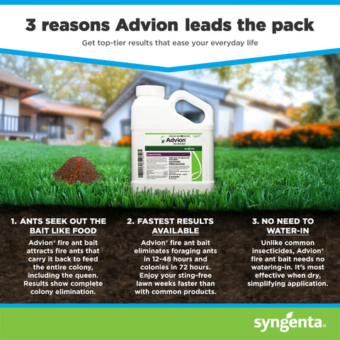 Perimeter application of Advion Fire Ant Bait around a home foundation.