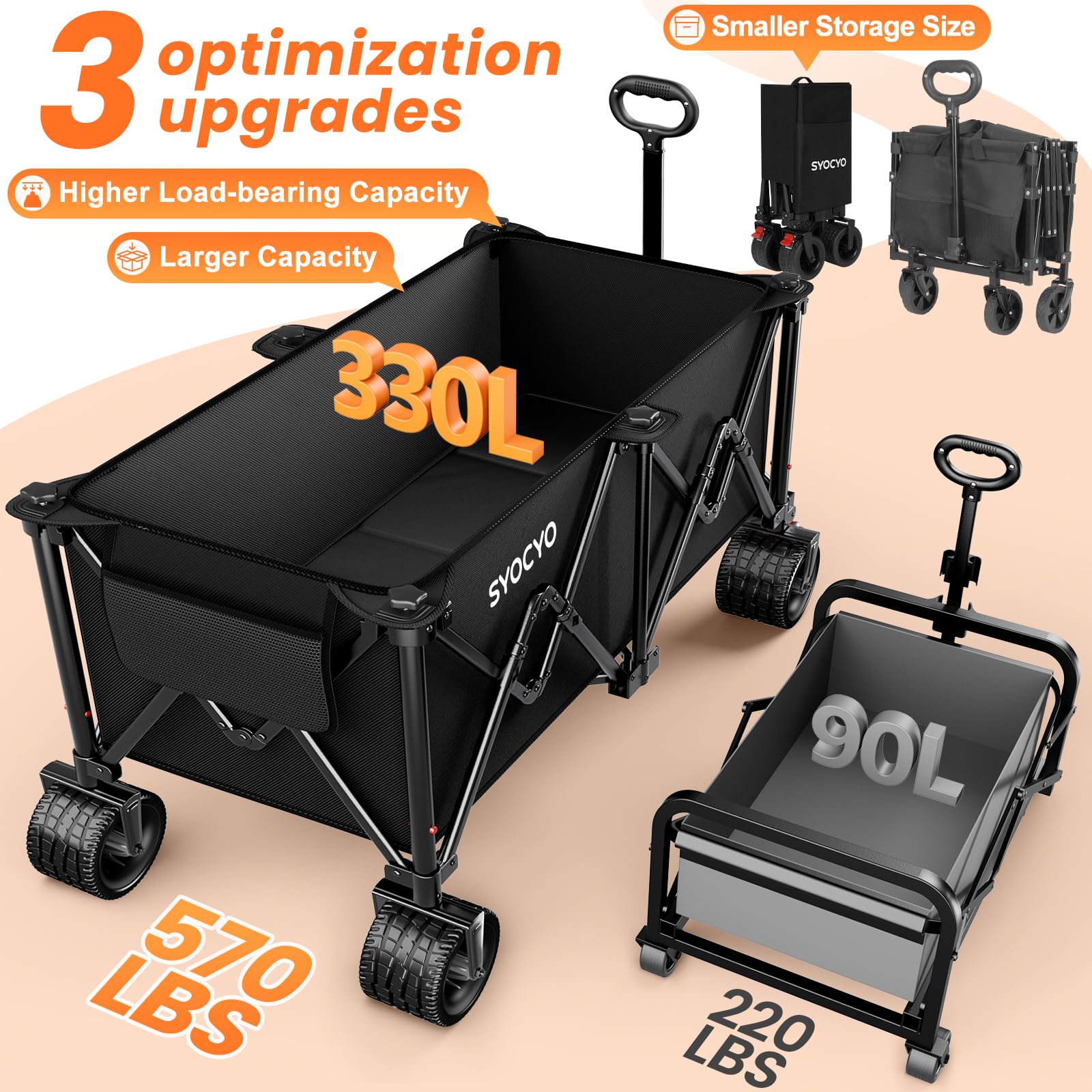 SYOCYO wagon folding in 2 seconds for quick storage.