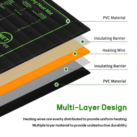 SYSAI seedling mat protects roots with even warmth and no scorching