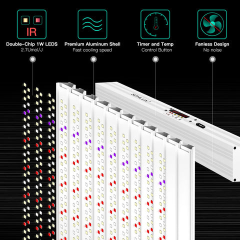 SZHLUX 4x4 ft bloom coverage visualization for flowering settings