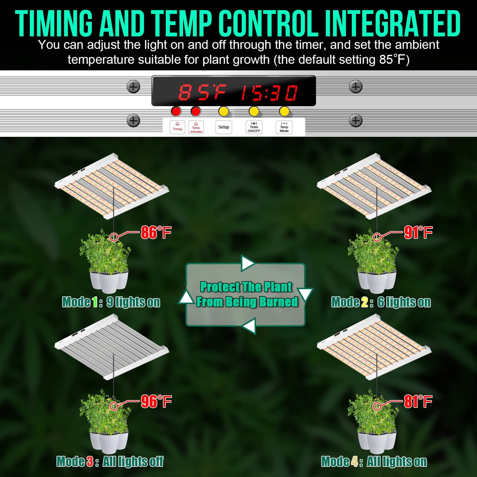 SZHLUX 5x5 ft veg coverage visualization for a spacious grow space