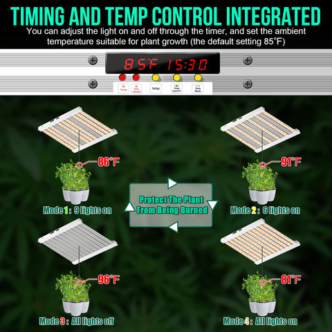SZHLUX 5x5 ft veg coverage visualization for a spacious grow space