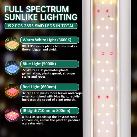 SZHLUX 4ft LED array with 192 diodes delivers efficient plant lighting.