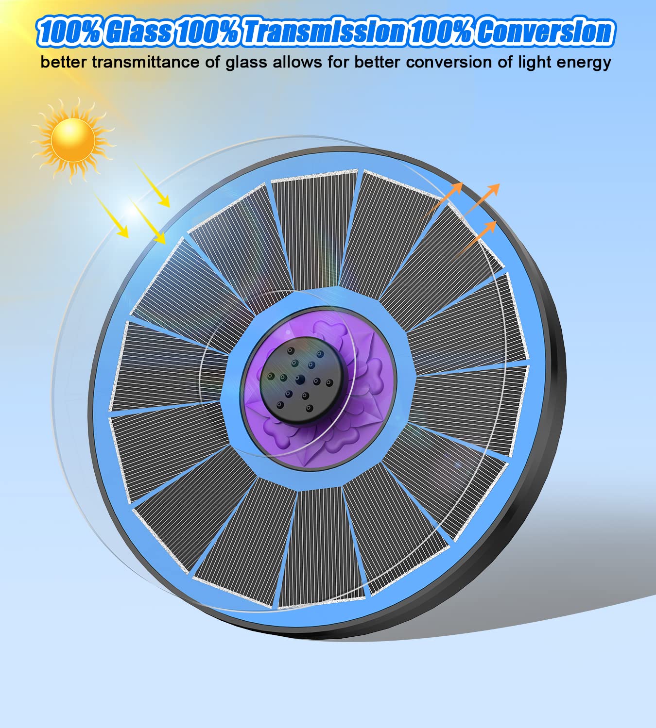 SZMP solar fountain demonstrates seven nozzle options for customizable water patterns.