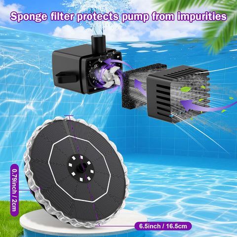 SZMP all-in-one kit with quick three-second start-up under direct sun.