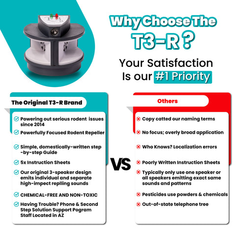 T3-R six-foot plug-in cord enables flexible setup in any space