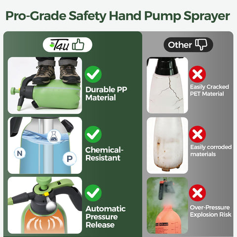 T4U durable PP body resists chemicals for long lasting use