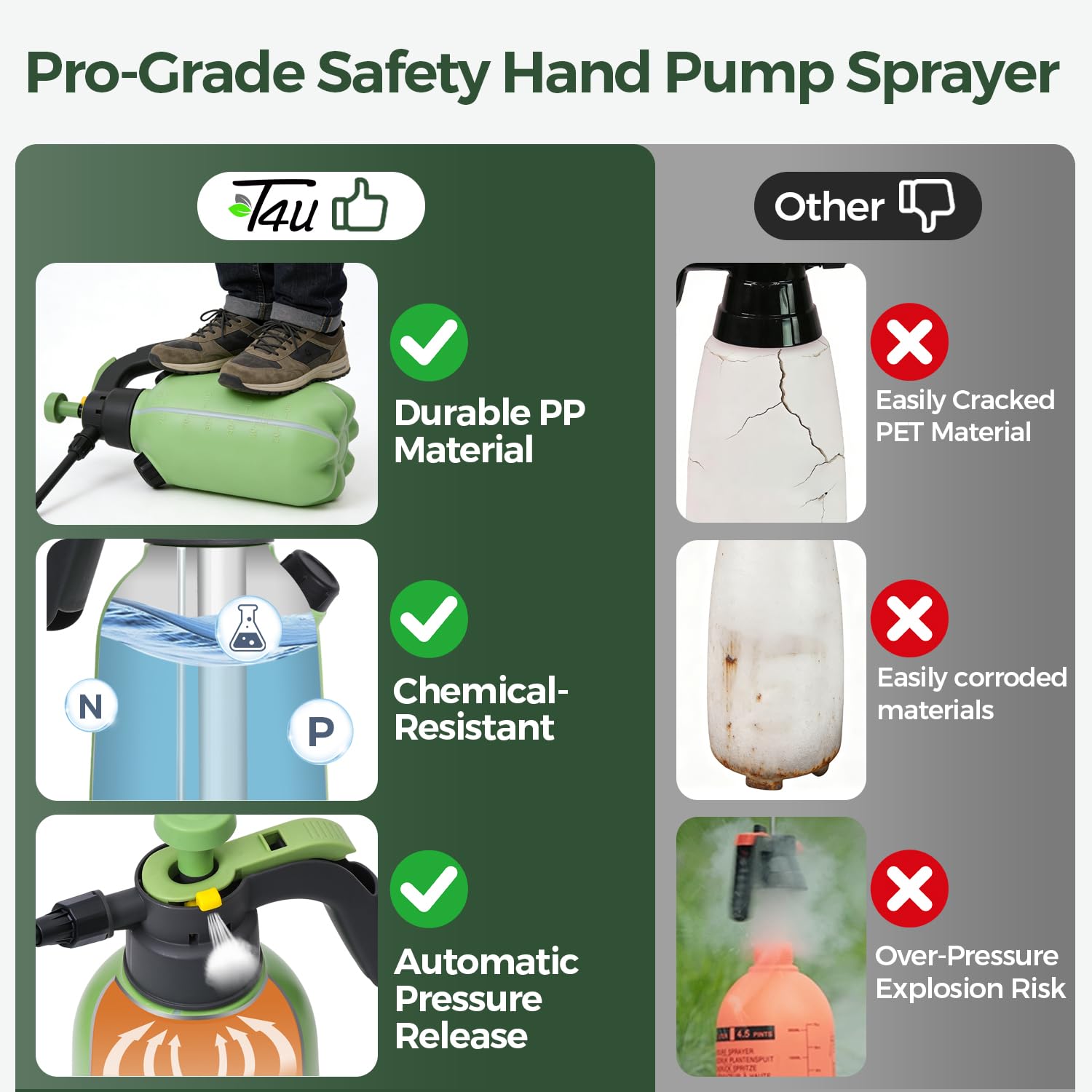 T4U safety valve and ergonomic handle reduce user fatigue