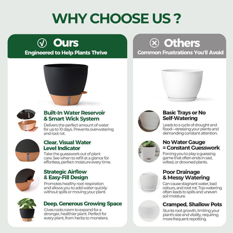T4U 10-inch self-watering pot for larger indoor plants and decor