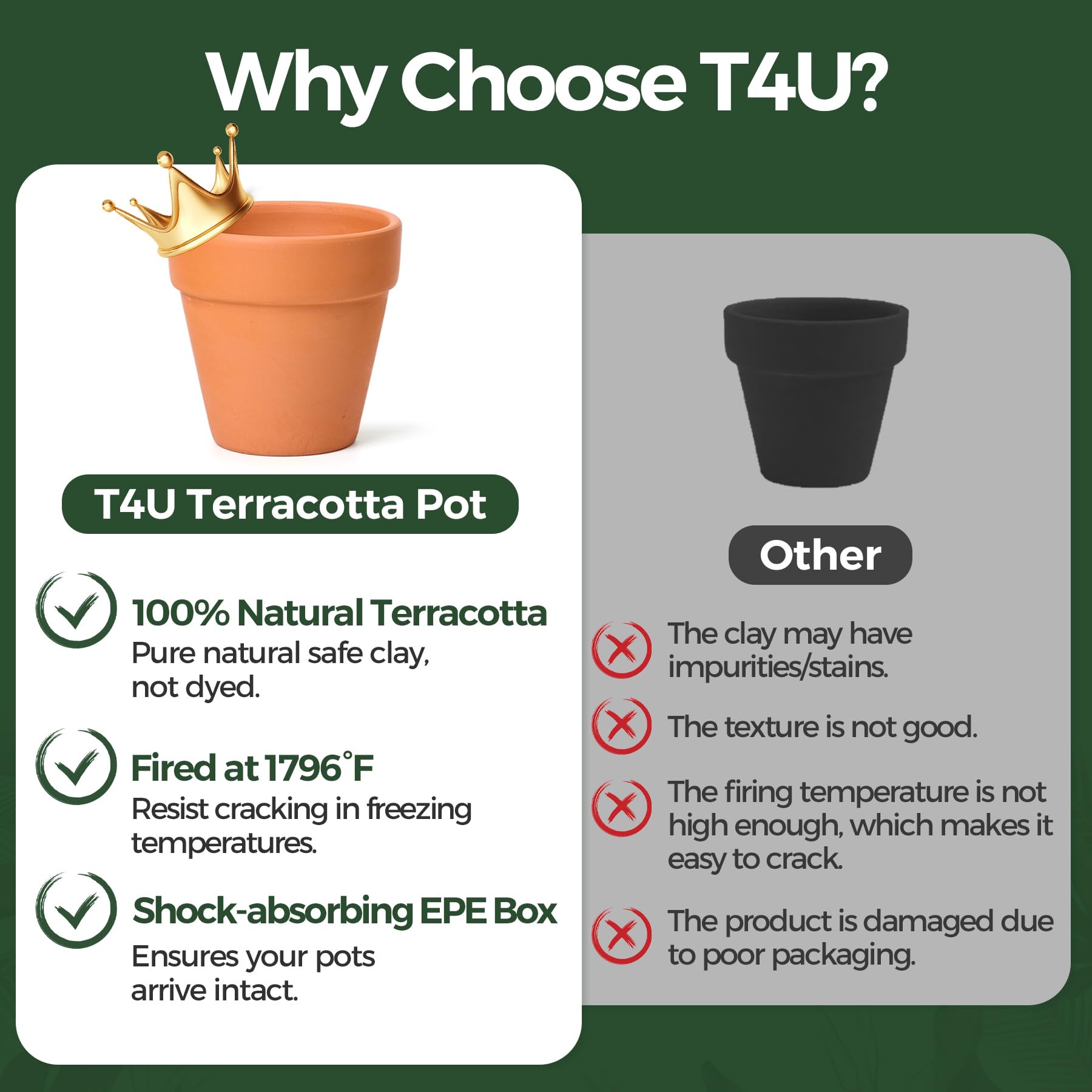 T4U terracotta pot with leak-proof plastic saucer for mess-free setup