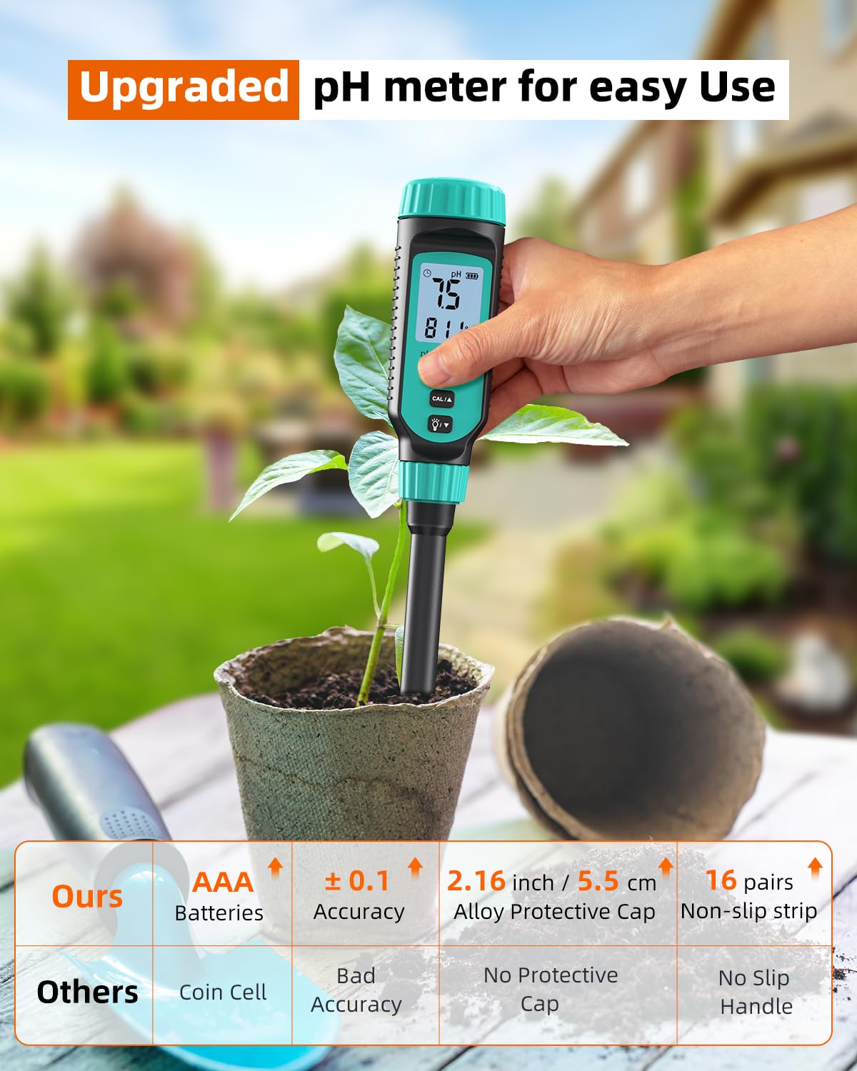 Tadeto alloy protective cap guards the probe for longer life