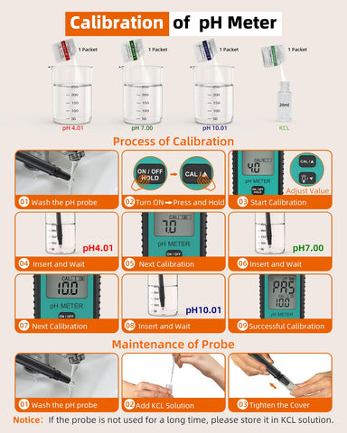 Tadeto real-time temperature readout helps assess measurement conditions