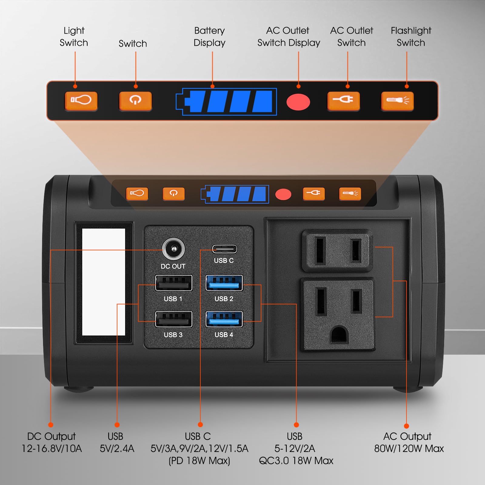 Takki emergency-ready kit suitable for outages or camping