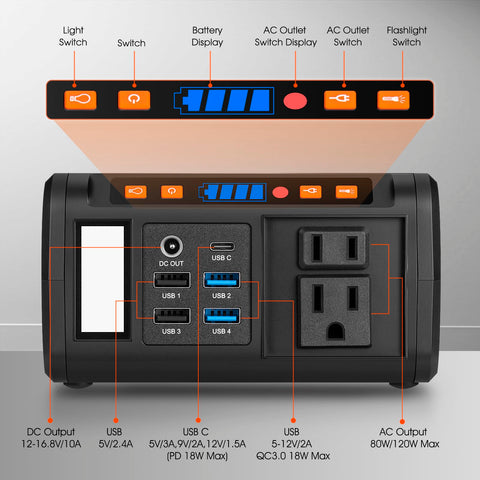 Takki emergency-ready kit suitable for outages or camping