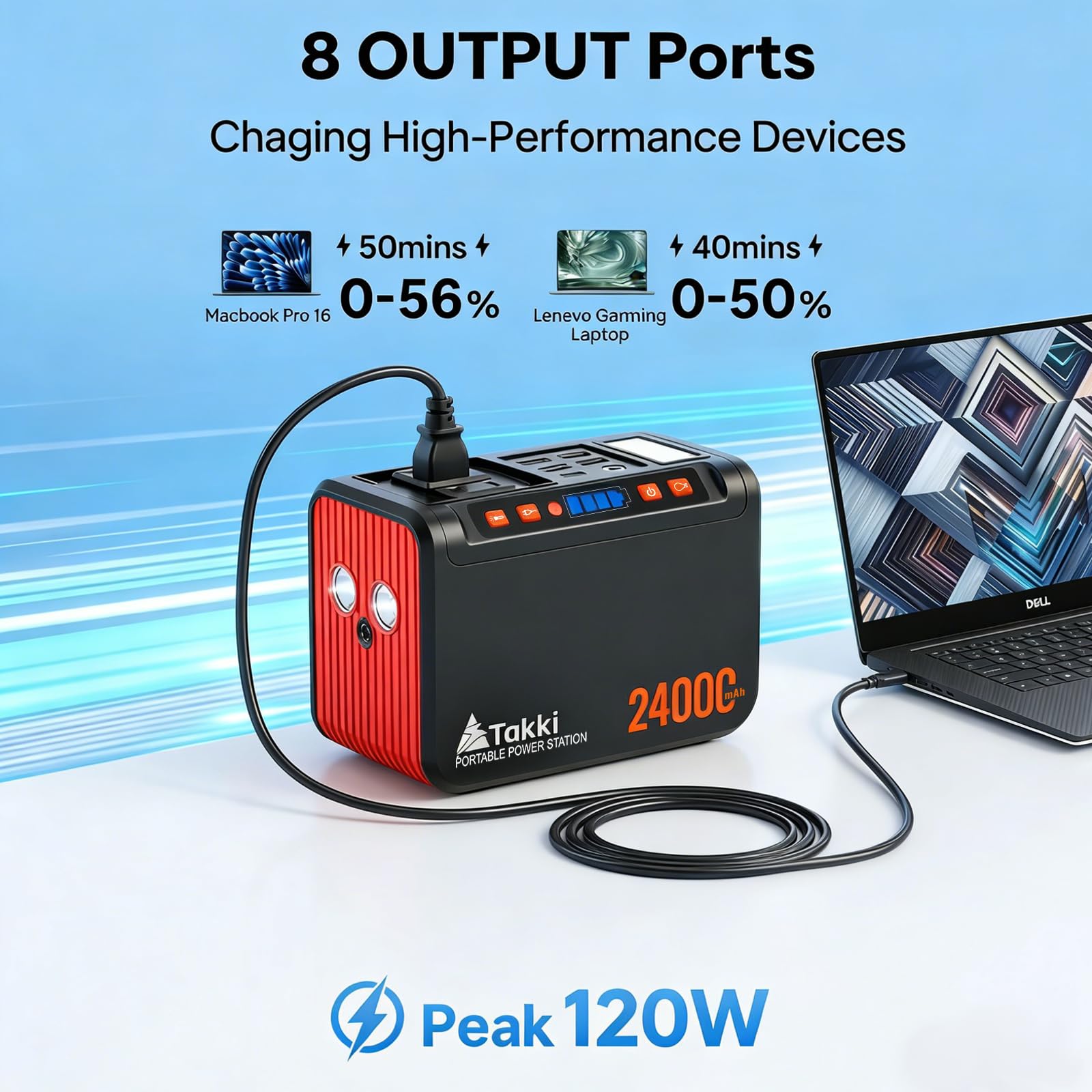 Takki USB and USB-C ports enabling fast device charging on trips