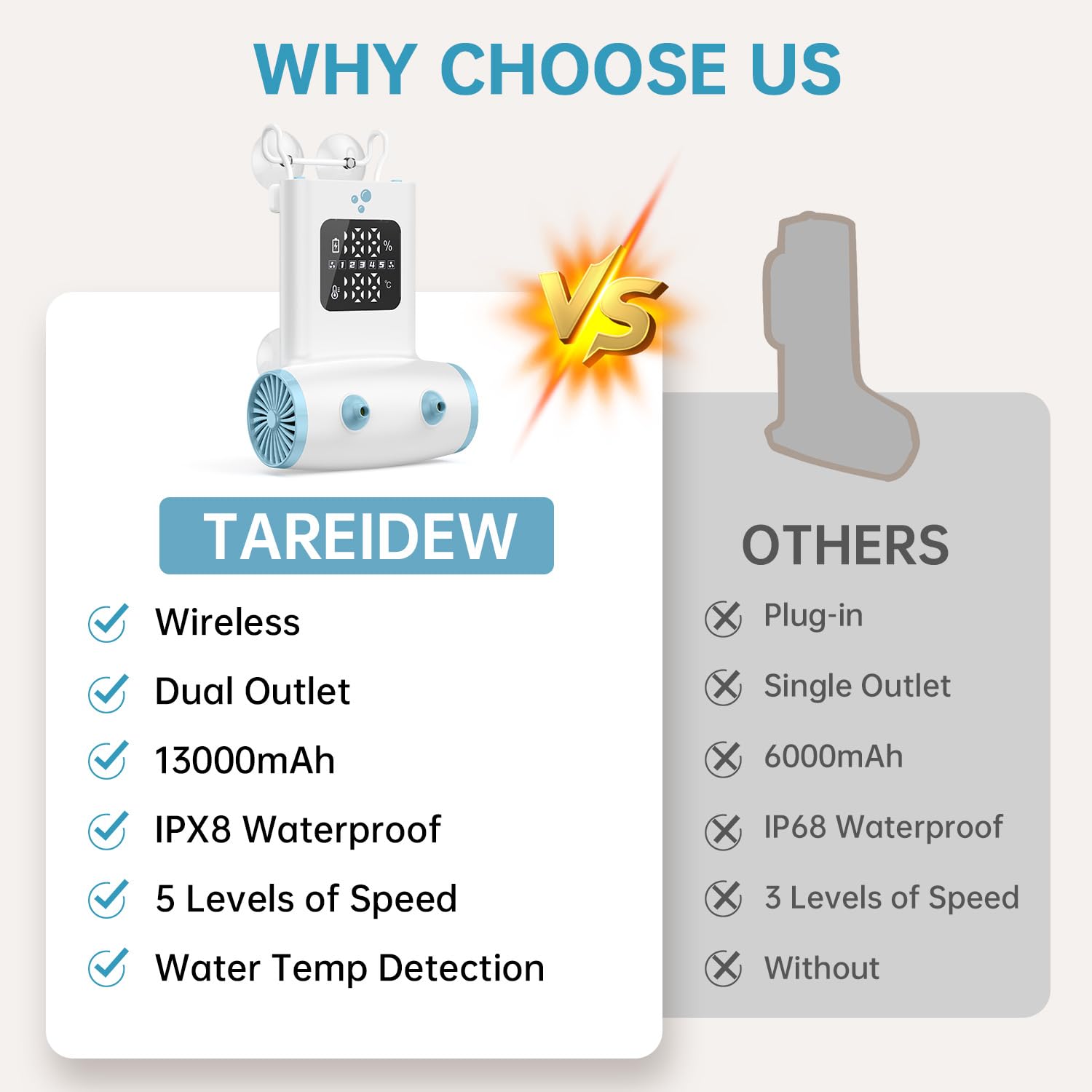 TAREIDEW IPX8 waterproof design for safe full submersion.