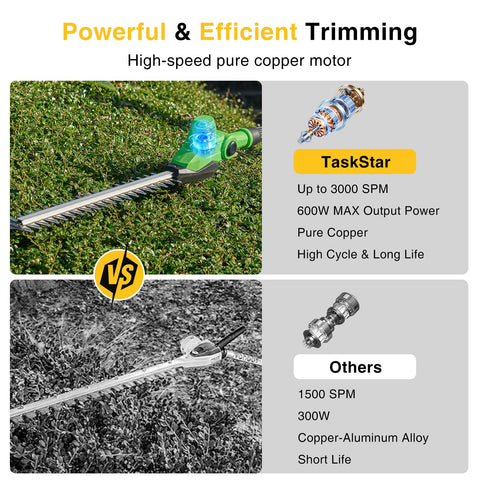 TaskStar 3000 SPM motor powers quick trimming