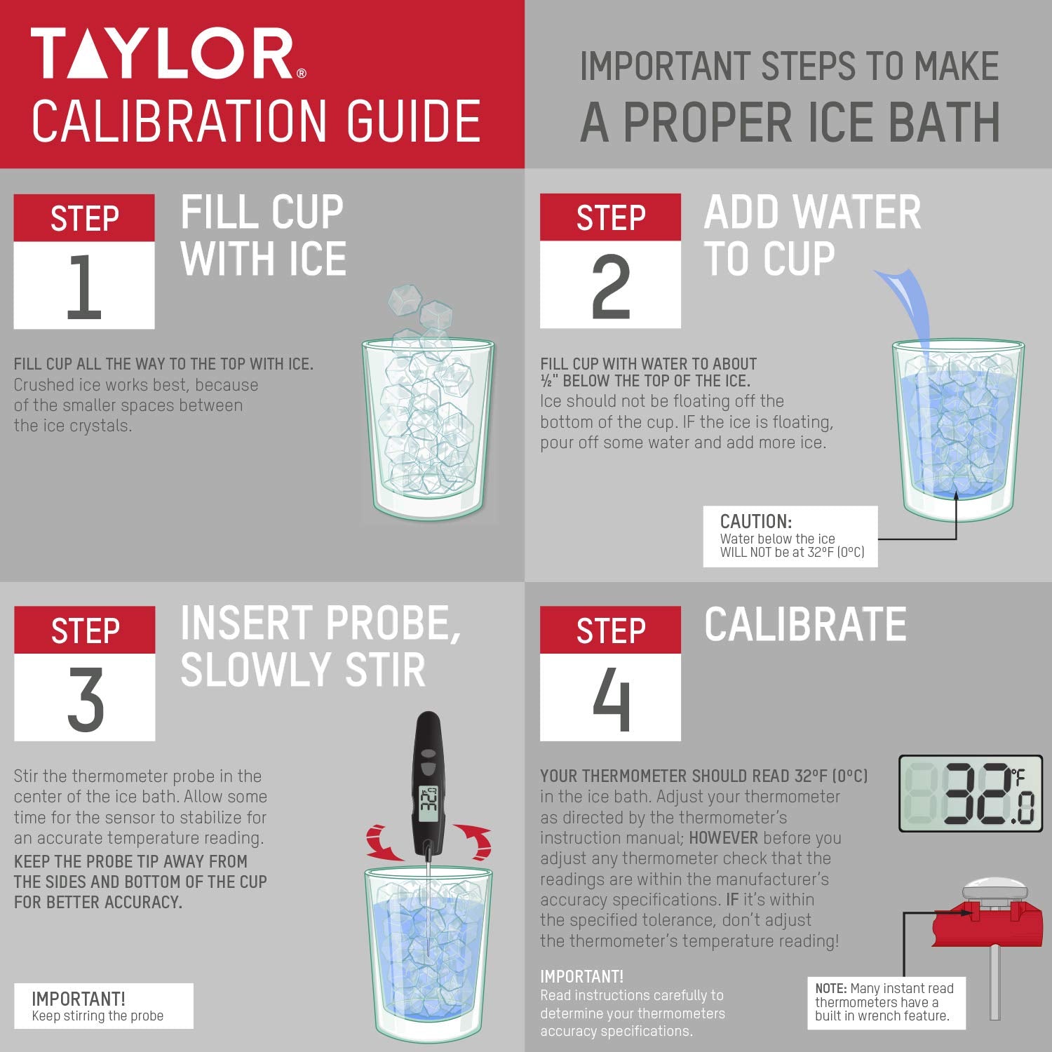 Taylor compact thermometer is NSF listed and dishwasher safe for busy kitchens