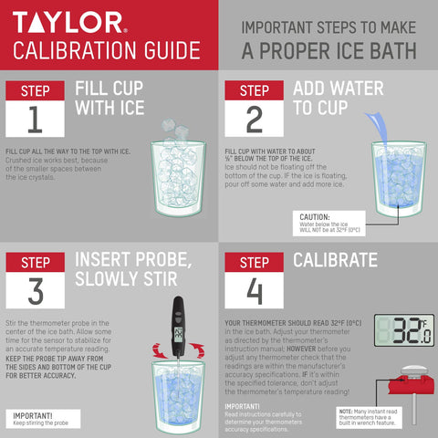 Taylor compact thermometer is NSF listed and dishwasher safe for busy kitchens