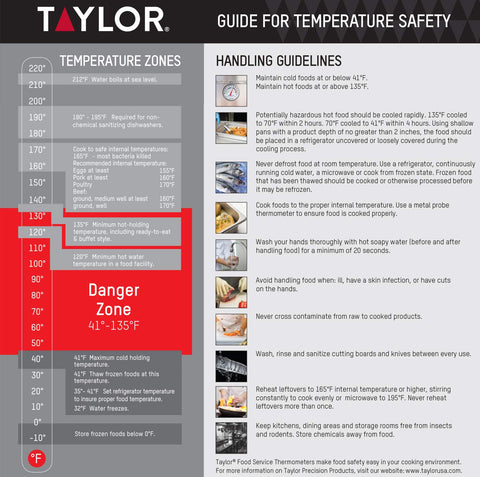 Taylor Safe-T-Guard antimicrobial case supports hygienic handling