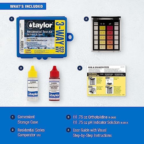 Taylor K-1000 color chart helps quick interpretation of results.