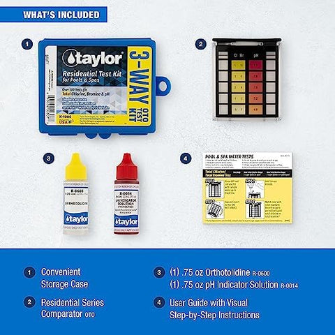 Taylor K-1000 color chart helps quick interpretation of results.