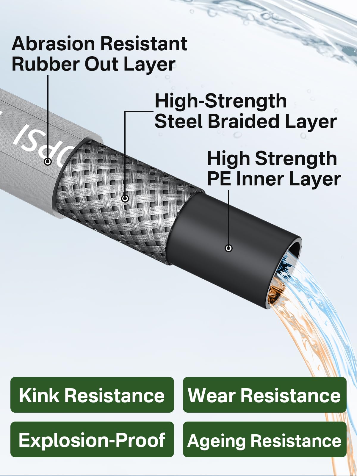 TechSweepPro bend radius under 3 inches for flexible handling.