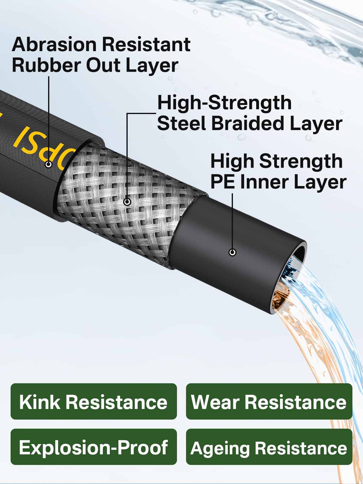 TechSweepPro kink-resistant design reduces tangling during patio and vehicle washing.