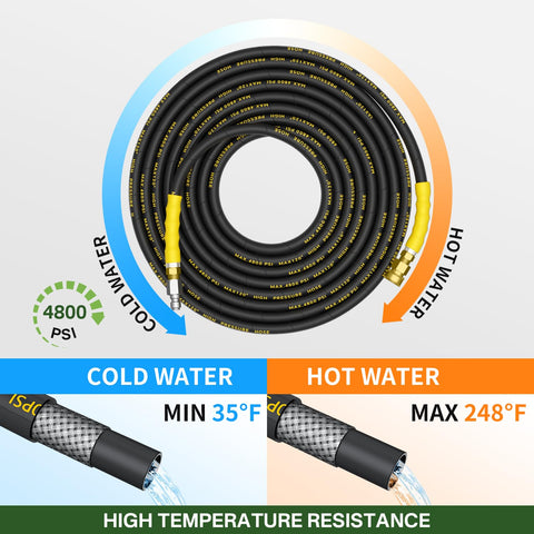 TechSweepPro swivel quick-connect prevents hose kinks during cleaning