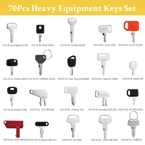 Tecreddy adjustable ring demonstrates easy add remove of keys for fleet changes