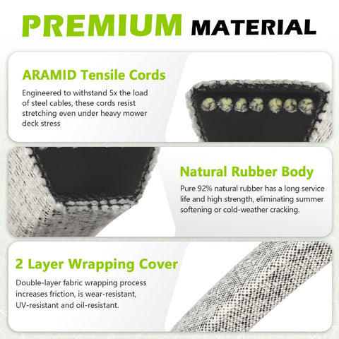 Tecreddy belt detail highlighting heat and abrasion resistance.