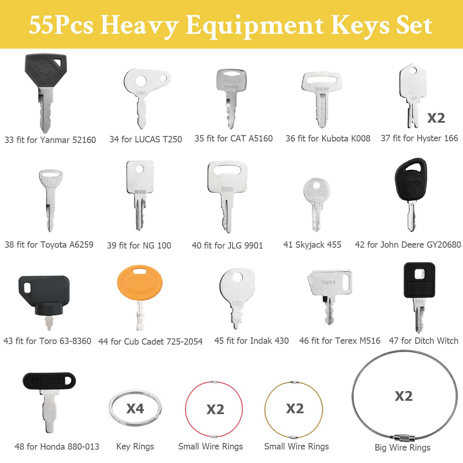 Tecreddy quick-access keys for machines on busy construction sites