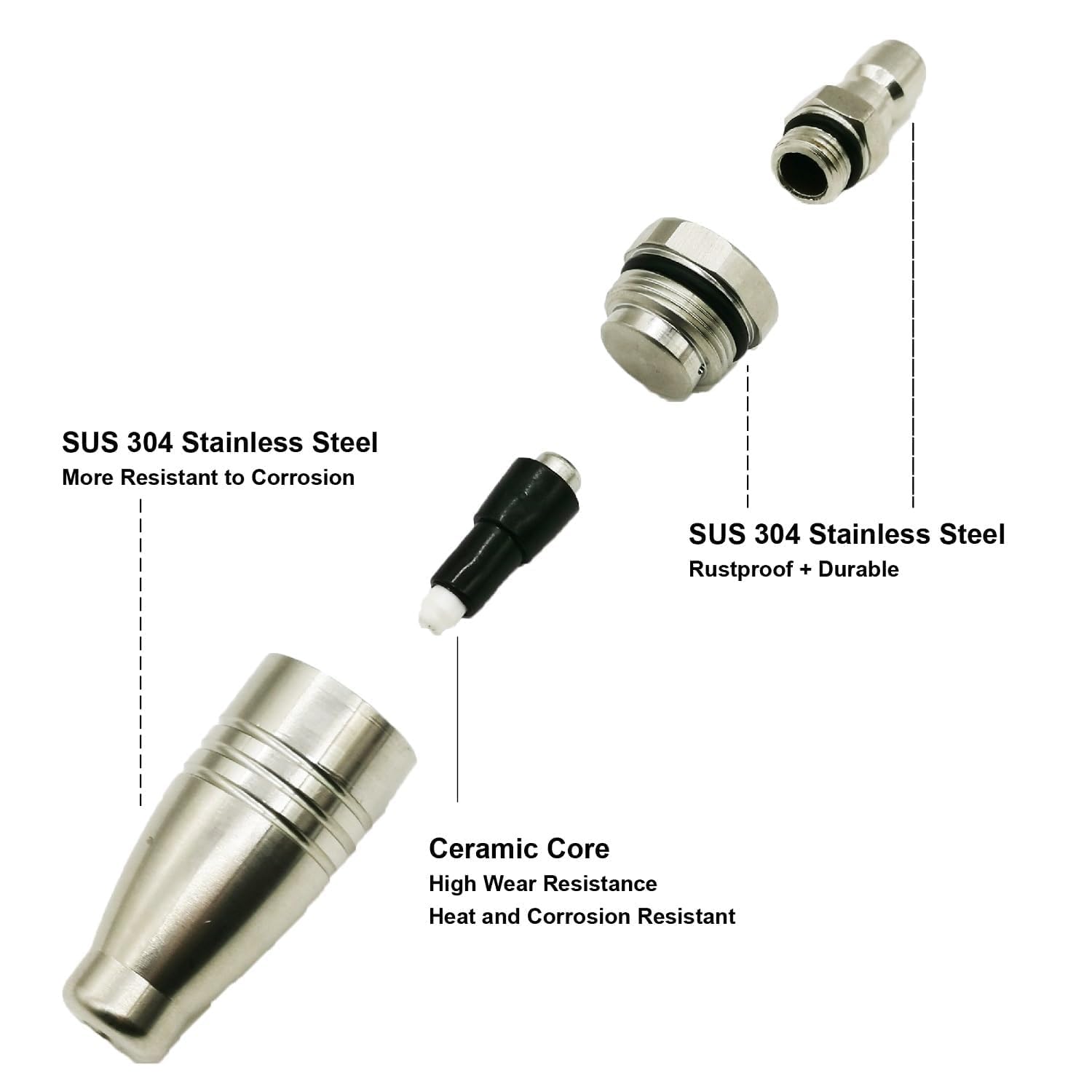360° rotating jet for wider cleaning reach