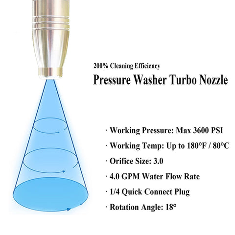 Ceramic-core turbo nozzle showing wear resistance and durability