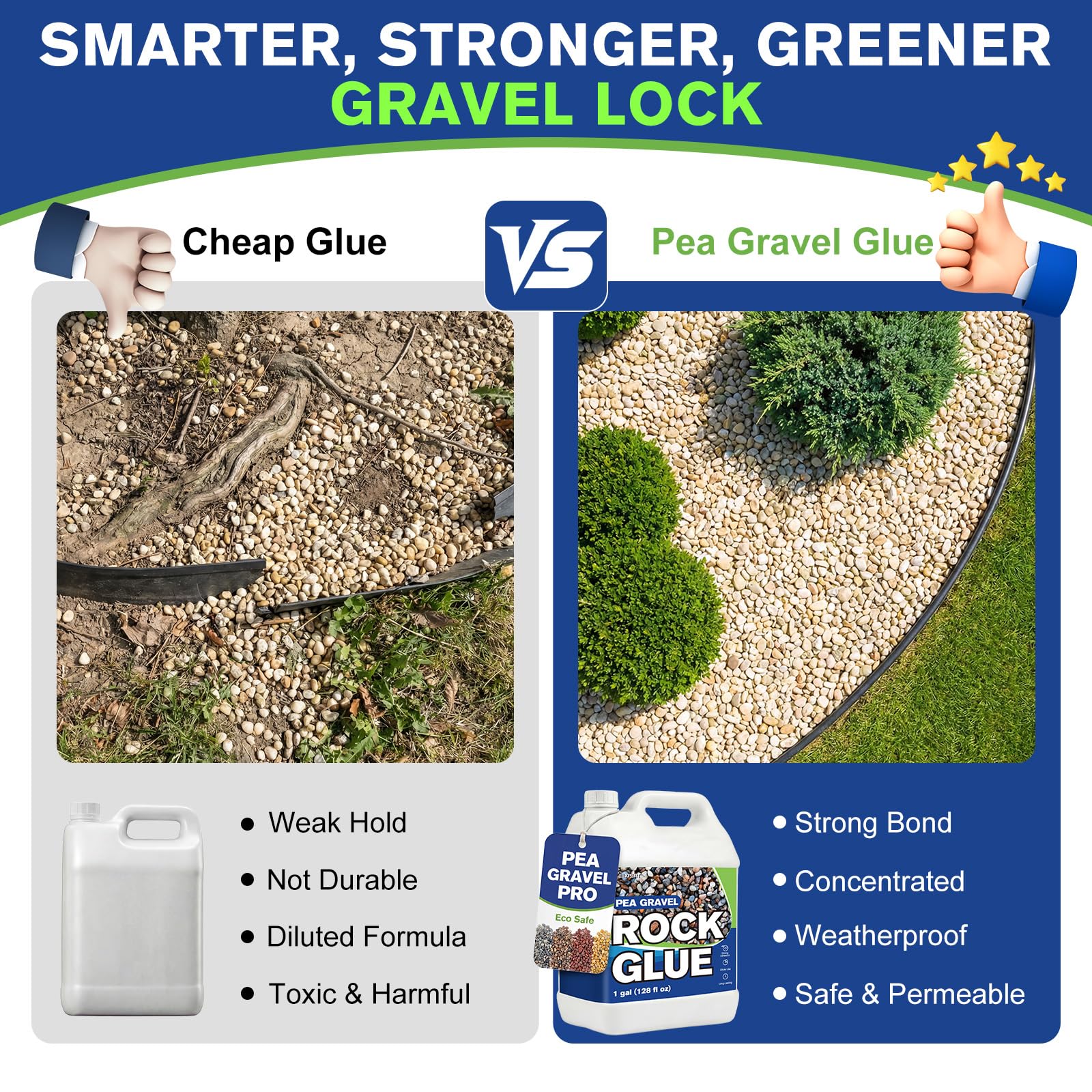 Teexpert gravel binder on flat area securing borders and decorative stones.