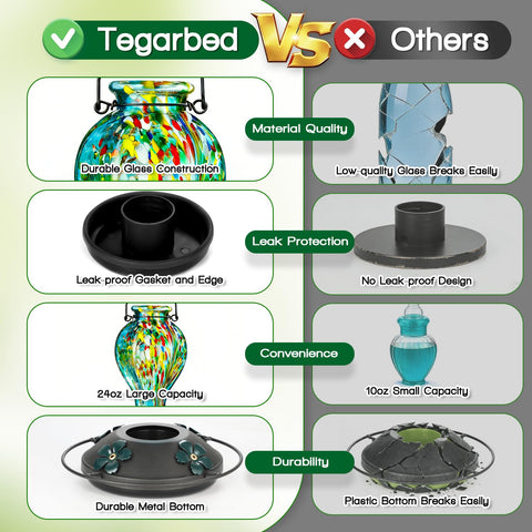 Tegarbed bee-resistant ports deter insects while keeping nectar accessible.