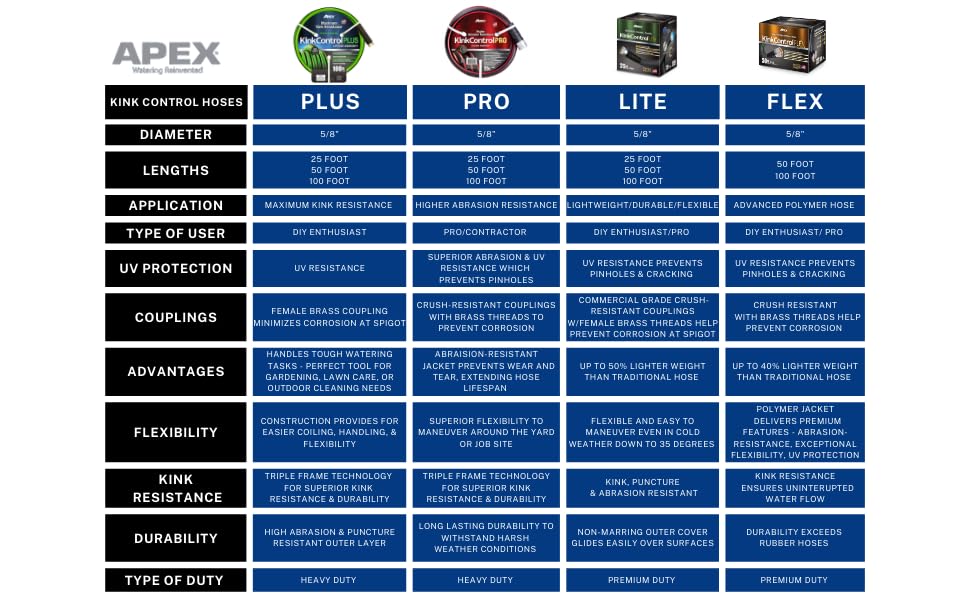 Durable Teknor Apex 25ft hose delivering reliable garden performance