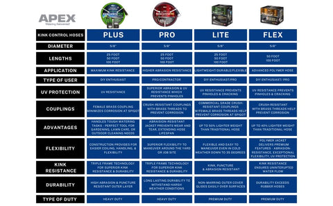 Durable Teknor Apex 25ft hose delivering reliable garden performance