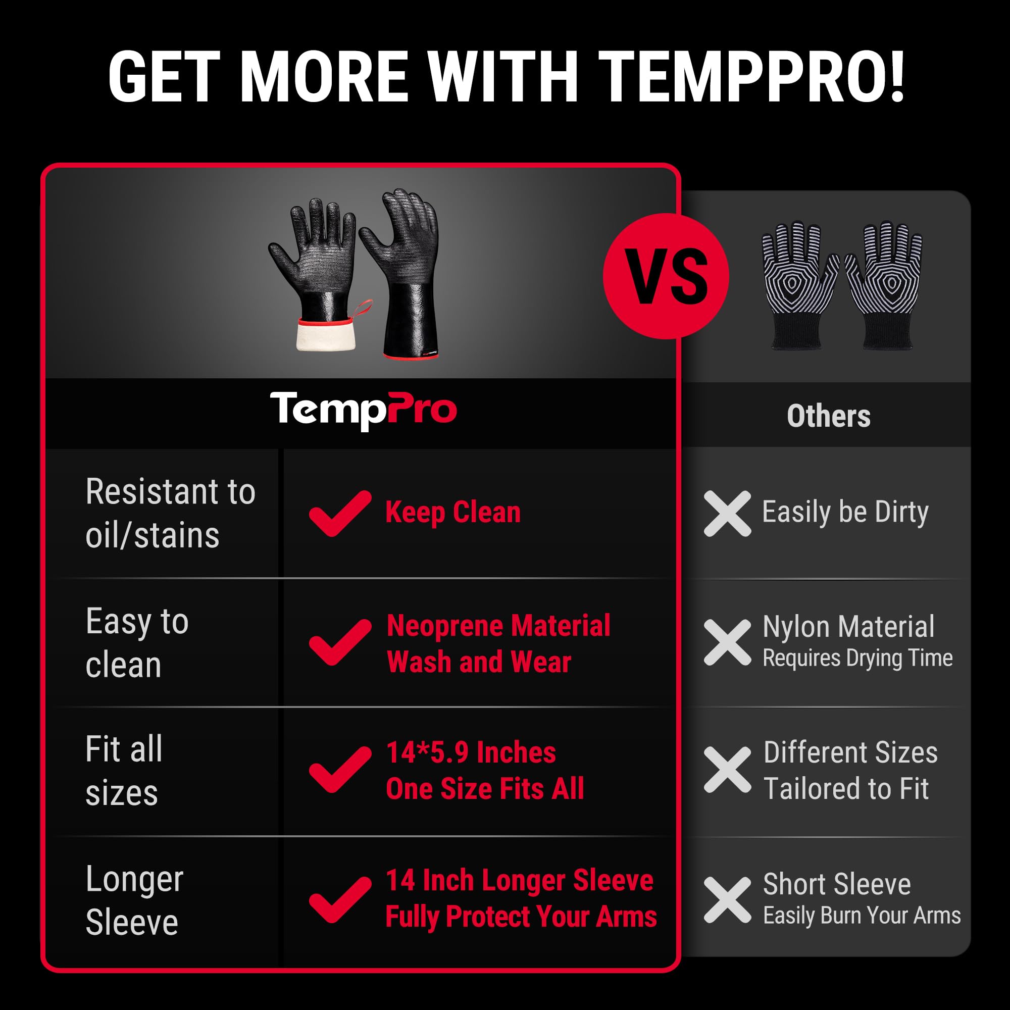 TempPro 932°F heat gloves side view showing extended sleeve protection.
